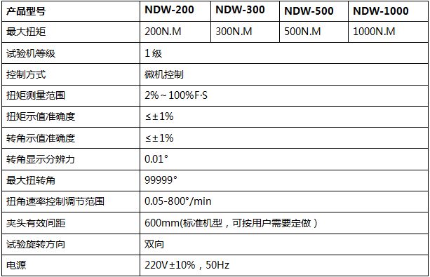 材料（liào）扭轉試驗機