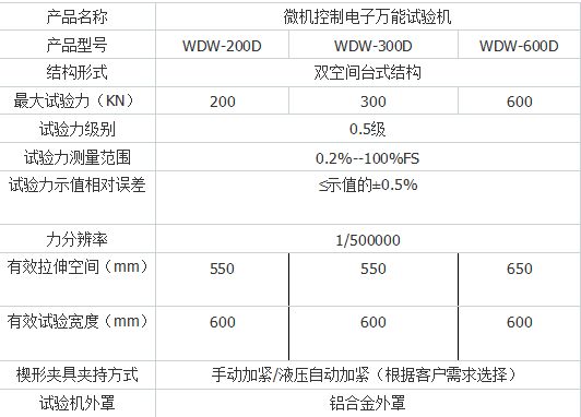 十專（zhuān）注紙杯紙管壓力試驗機