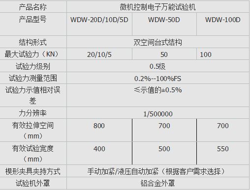 DW-100微機控製電子（zǐ）萬能試驗機