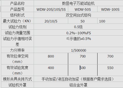 WDS數顯式安全帶拉力試（shì）驗機