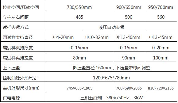 WAW-D微機控製電液（yè）伺服萬（wàn）能（néng）試驗機