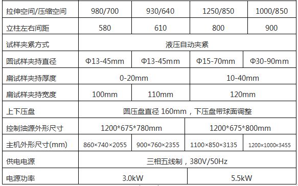 WAW-1000G微機控製電液伺服萬能試驗機（jī）