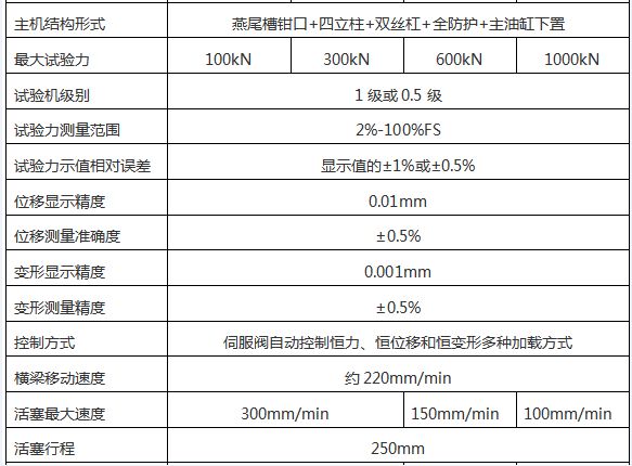 WAW-D微機控（kòng）製電液伺服萬能試（shì）驗機